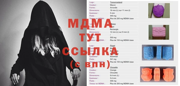 бутират Пересвет